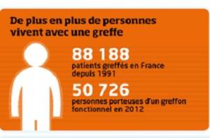 Infographie